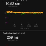 0015_GARMIN_Connect_mobile_Laufeffizienz